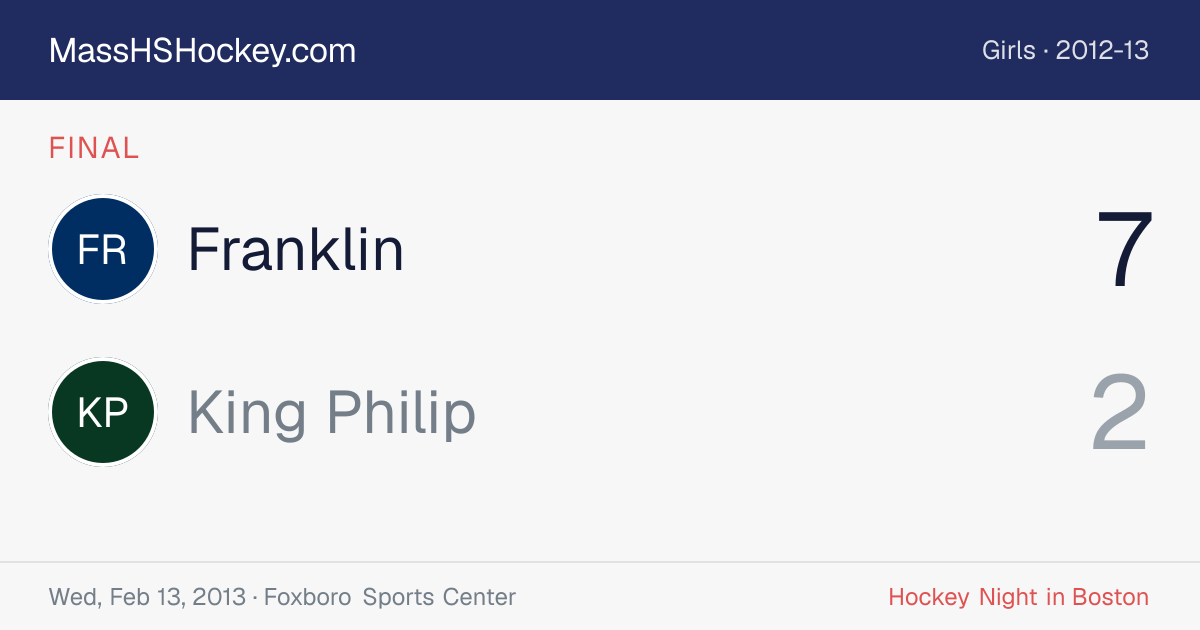 Franklin at King Philip score card