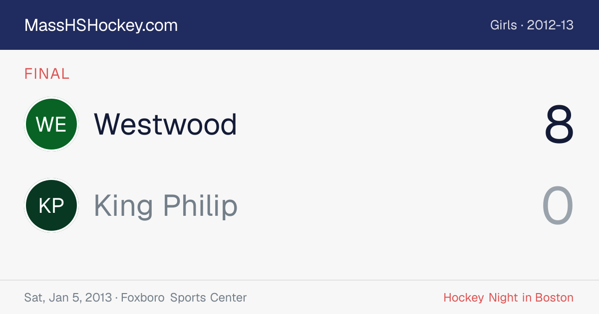 Westwood at King Philip score card