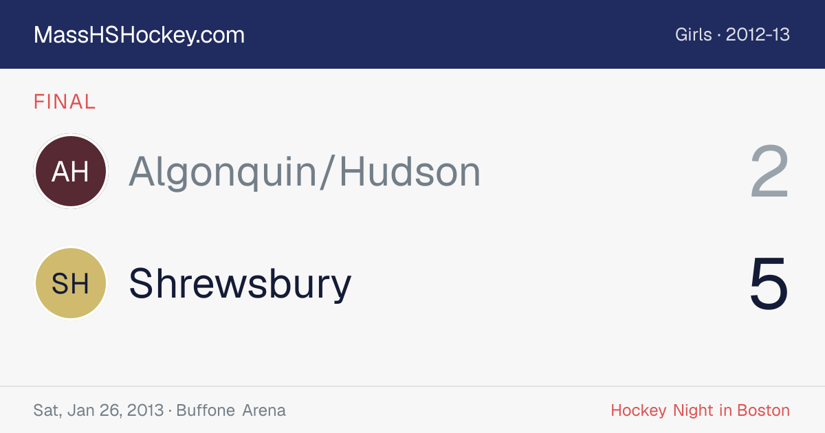Algonquin/Hudson at Shrewsbury score card