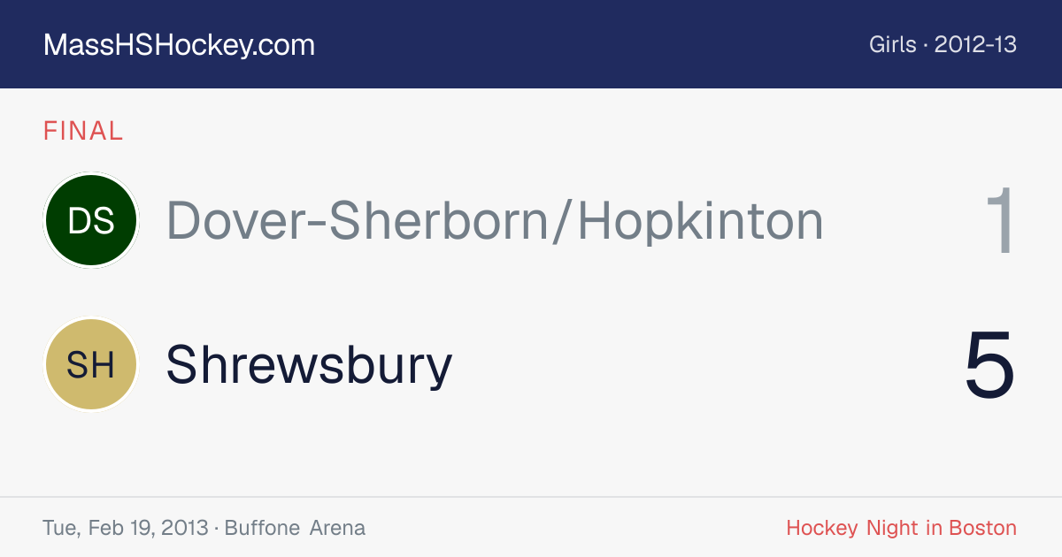 Dover-Sherborn/Hopkinton at Shrewsbury score card