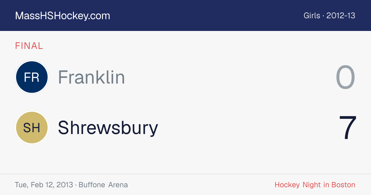 Franklin at Shrewsbury score card