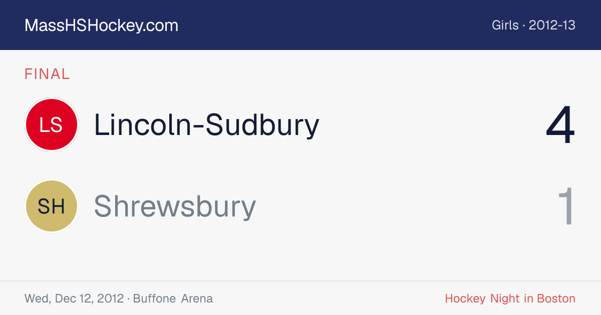 Lincoln-Sudbury at Shrewsbury score card