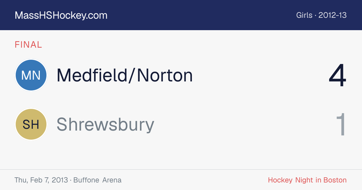 Medfield/Norton at Shrewsbury score card
