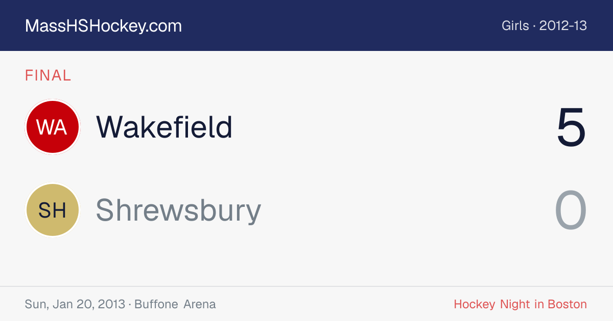 Wakefield at Shrewsbury score card