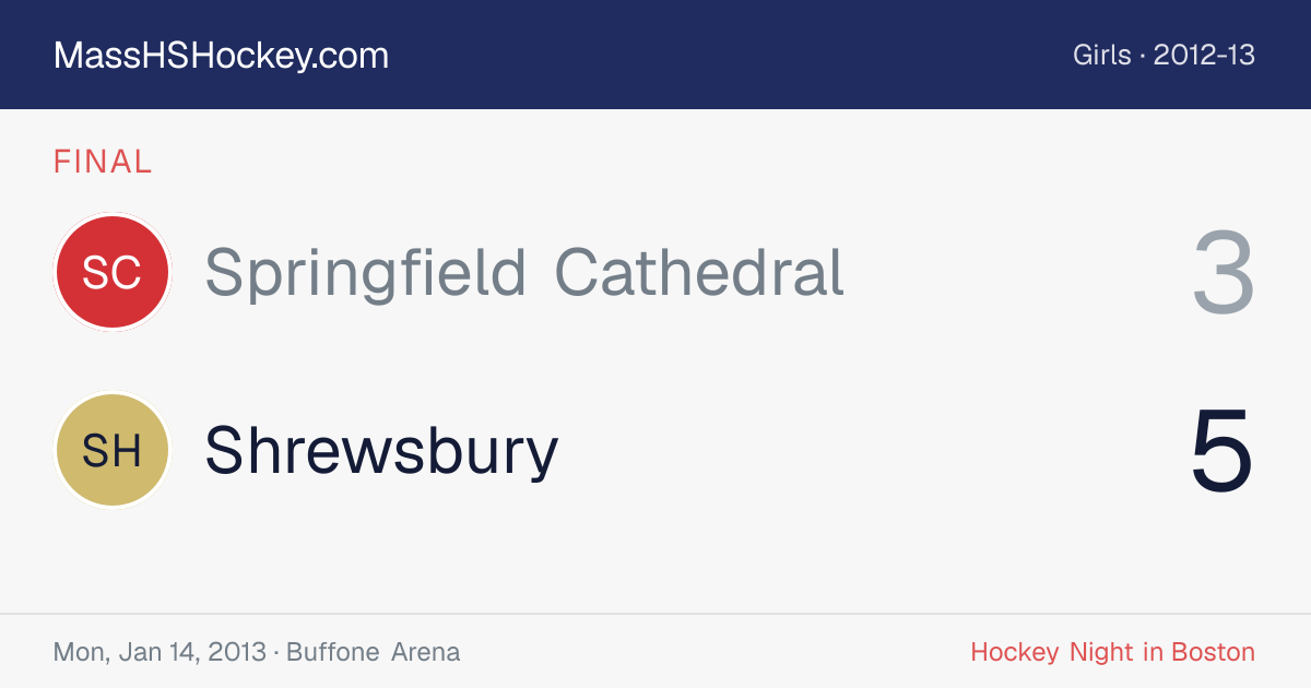 Springfield Cathedral at Shrewsbury score card