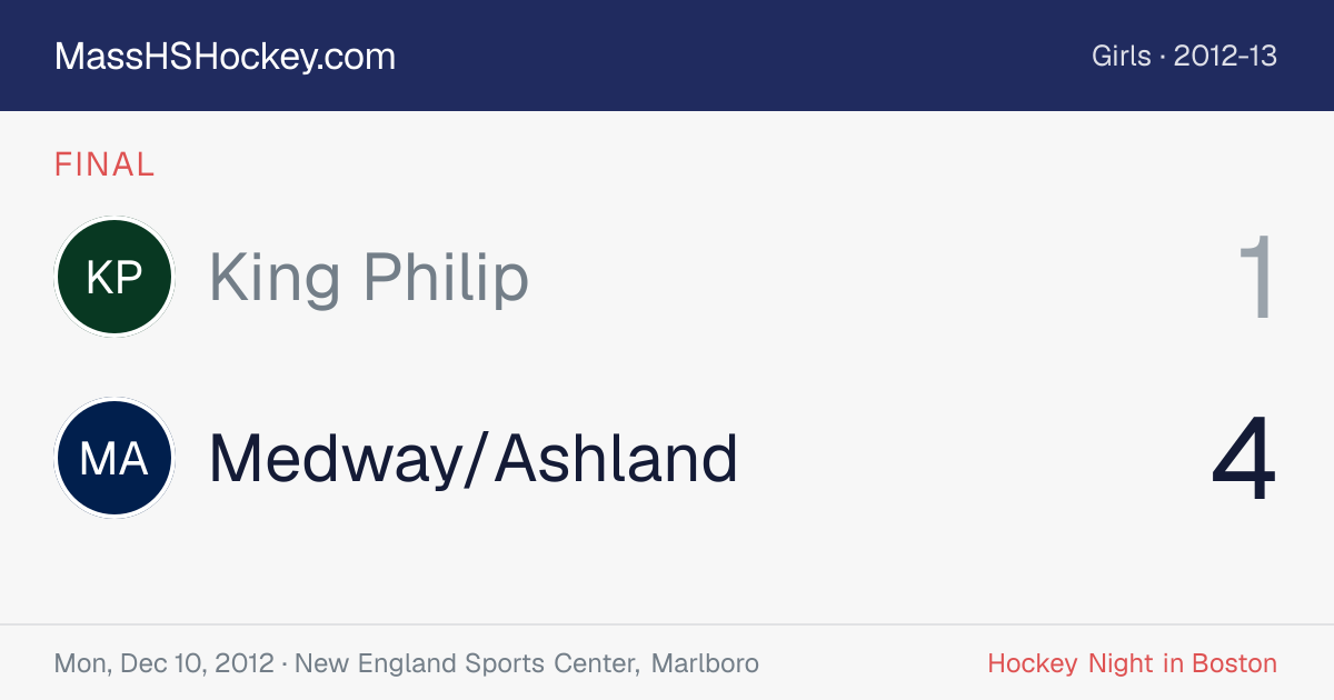 King Philip at Medway/Ashland score card