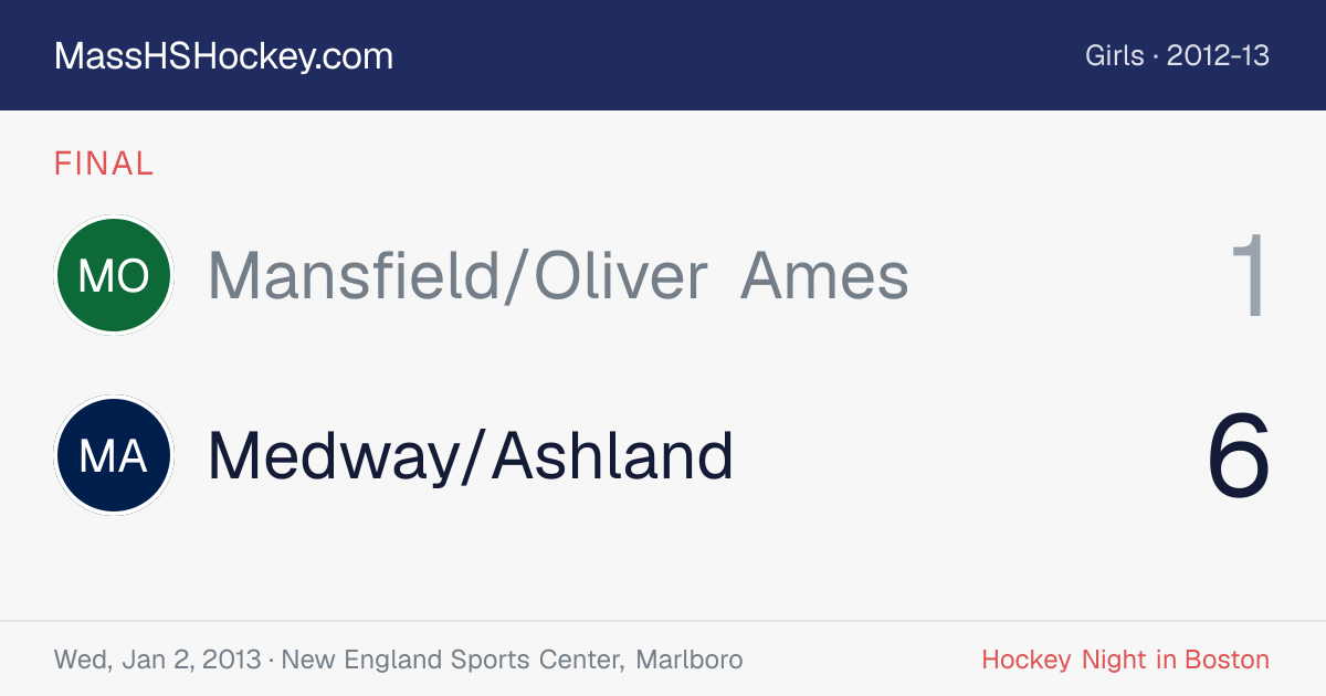 Mansfield/Oliver Ames at Medway/Ashland score card