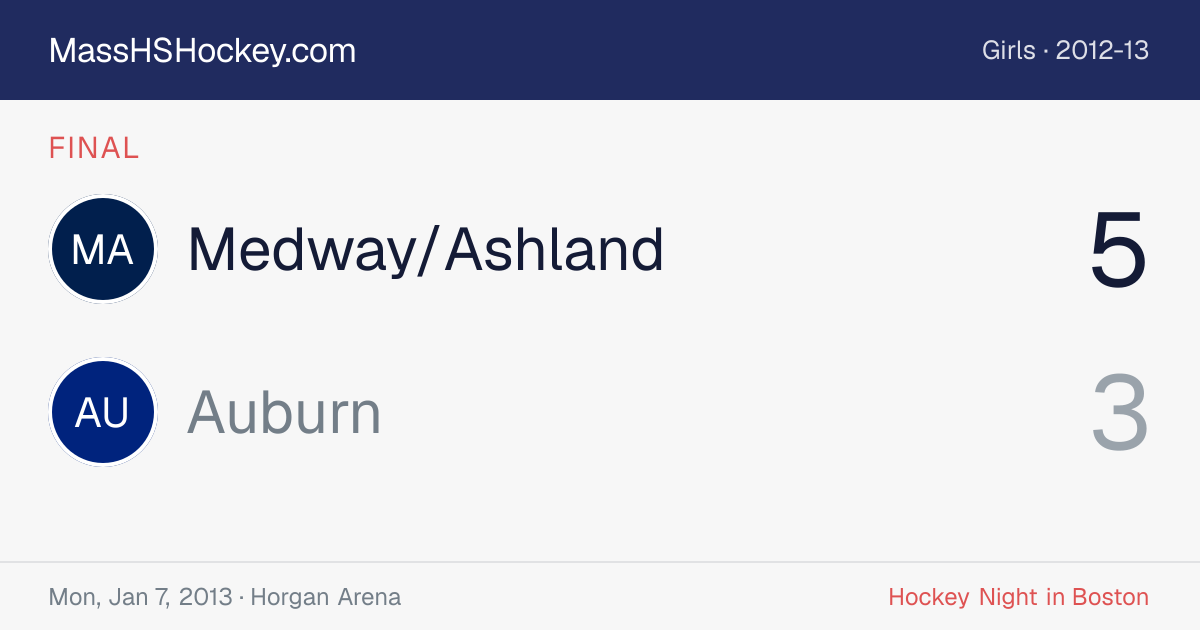 Medway/Ashland at Auburn score card