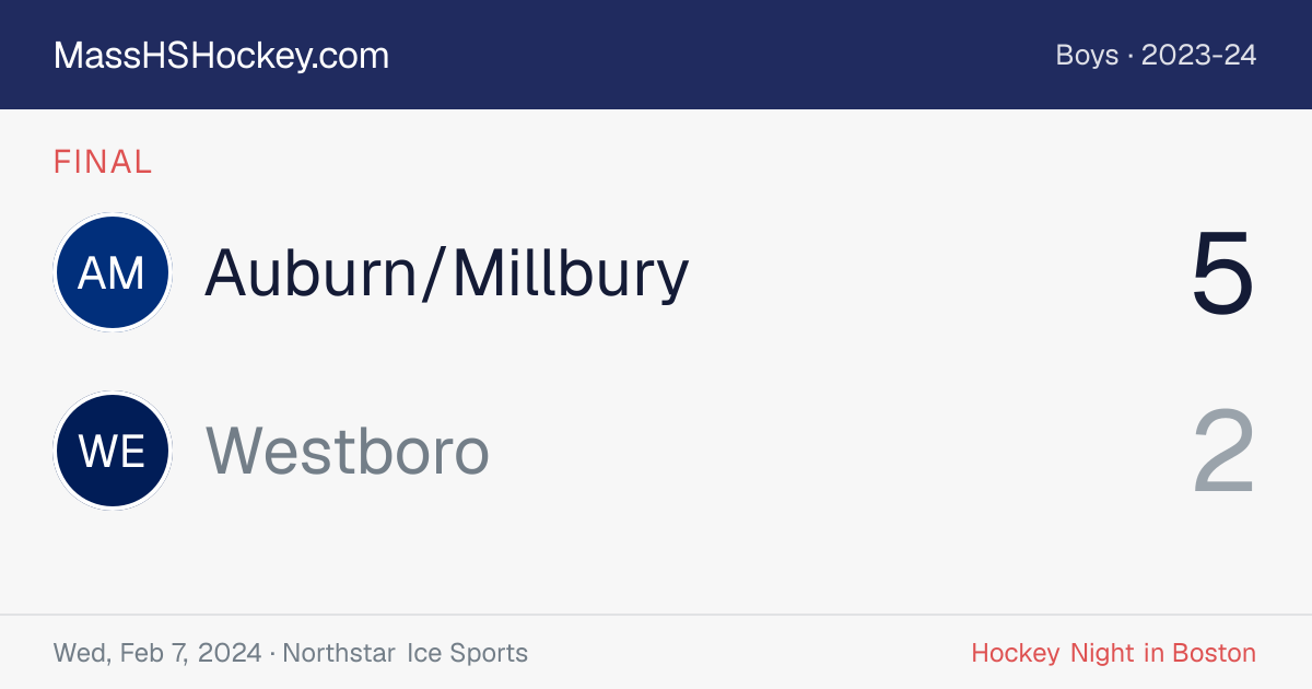 Auburn/Millbury at Westboro score card