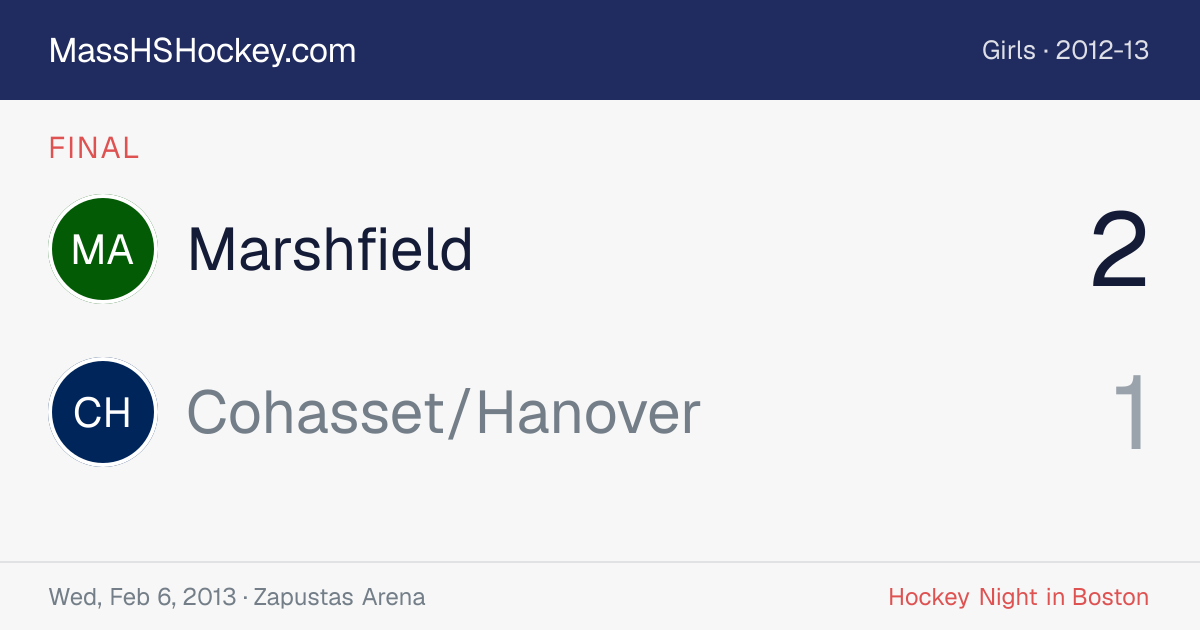 Marshfield at Cohasset/Hanover score card