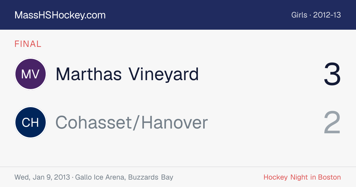 Marthas Vineyard at Cohasset/Hanover score card