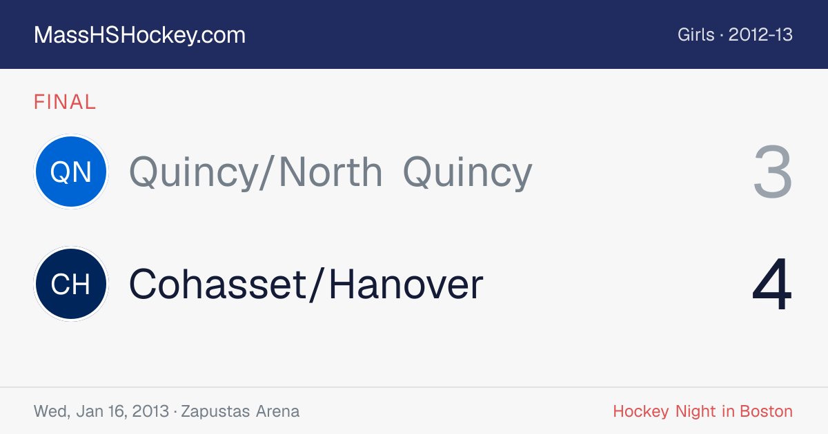 Quincy/North Quincy at Cohasset/Hanover score card