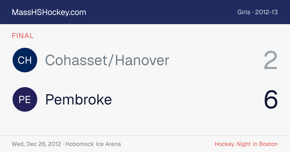 Cohasset/Hanover at Pembroke score card