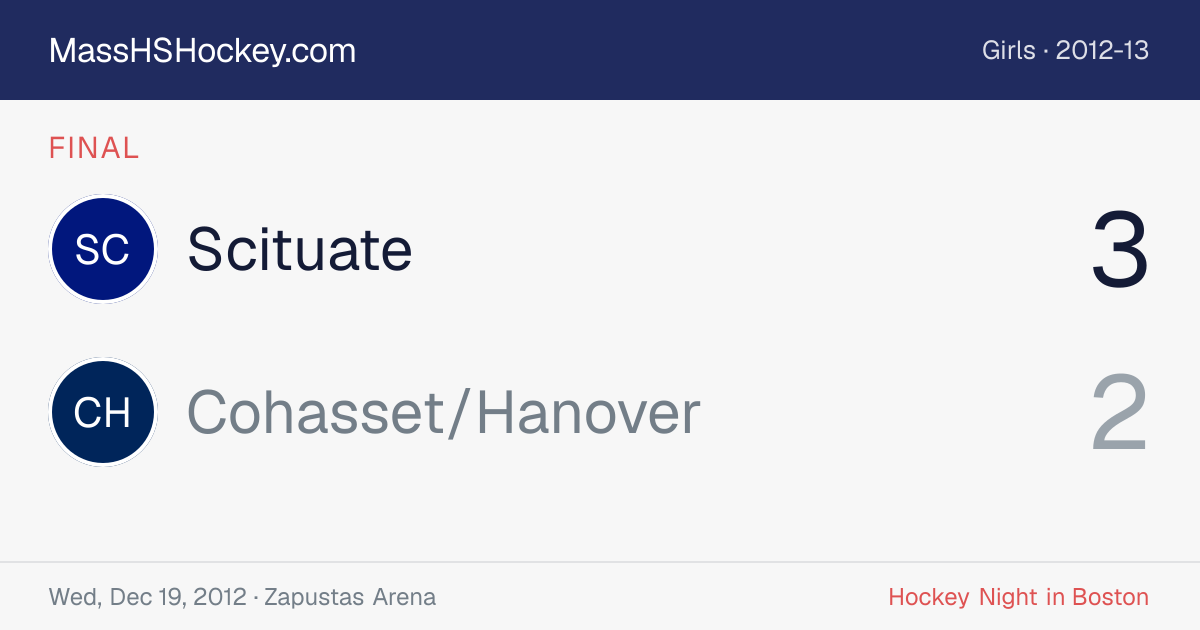 Scituate at Cohasset/Hanover score card