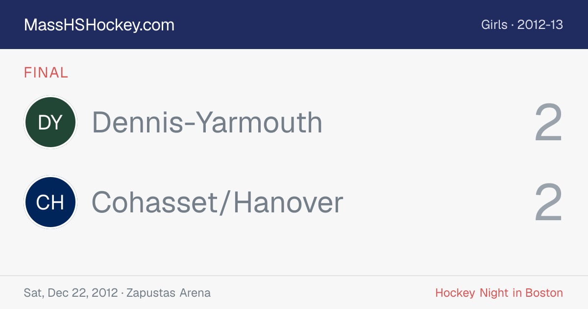 Dennis-Yarmouth at Cohasset/Hanover score card