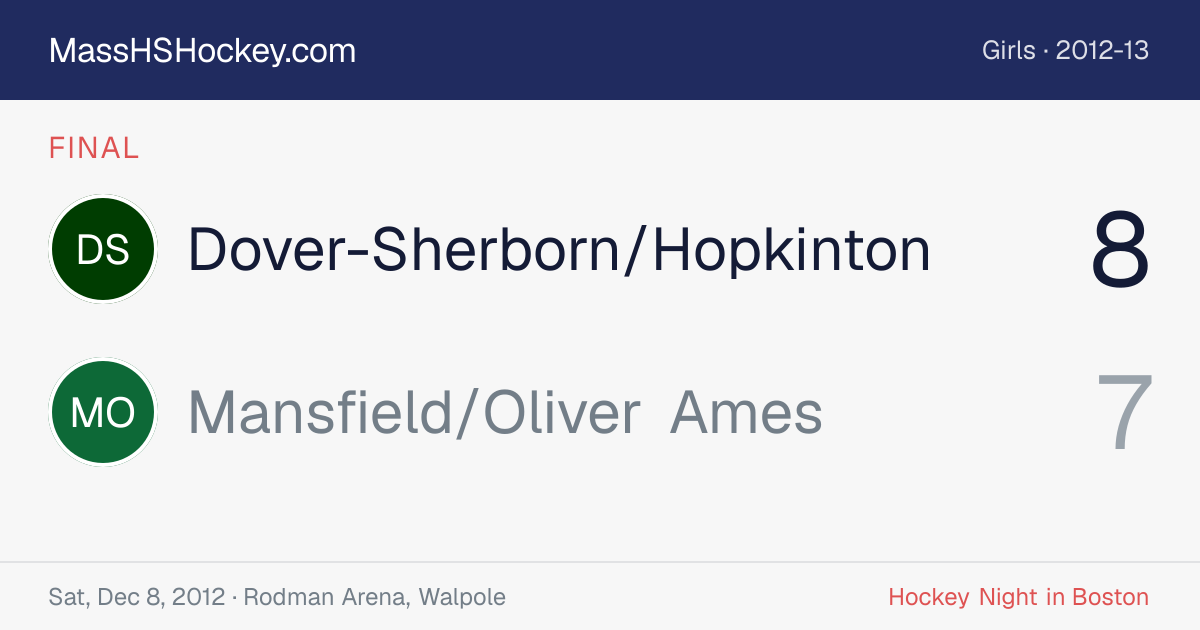 Dover-Sherborn/Hopkinton at Mansfield/Oliver Ames score card