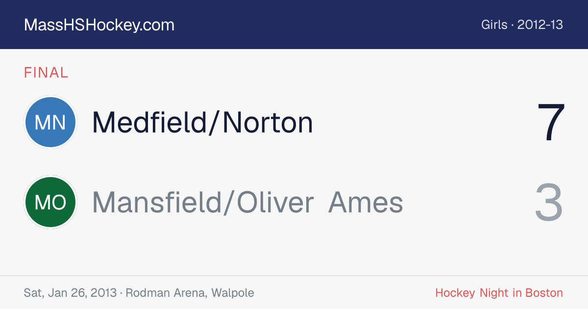 Medfield/Norton at Mansfield/Oliver Ames score card