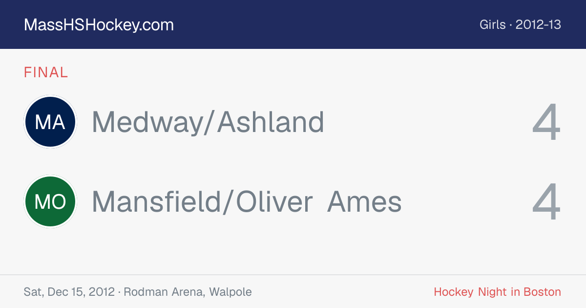 Medway/Ashland at Mansfield/Oliver Ames score card
