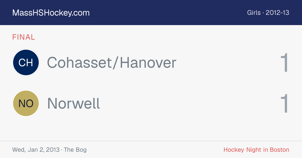 Cohasset/Hanover at Norwell score card