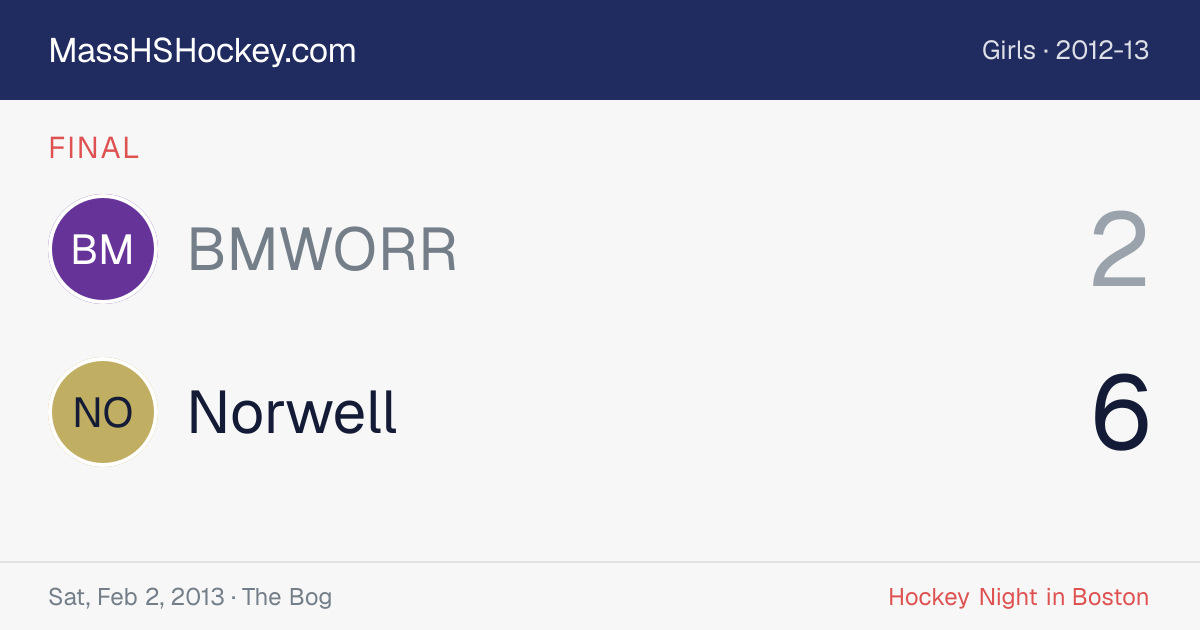 BMWORR at Norwell score card