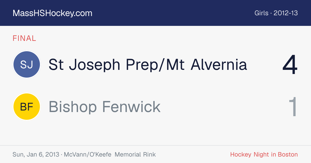 St Joseph Prep/Mt Alvernia at Bishop Fenwick score card