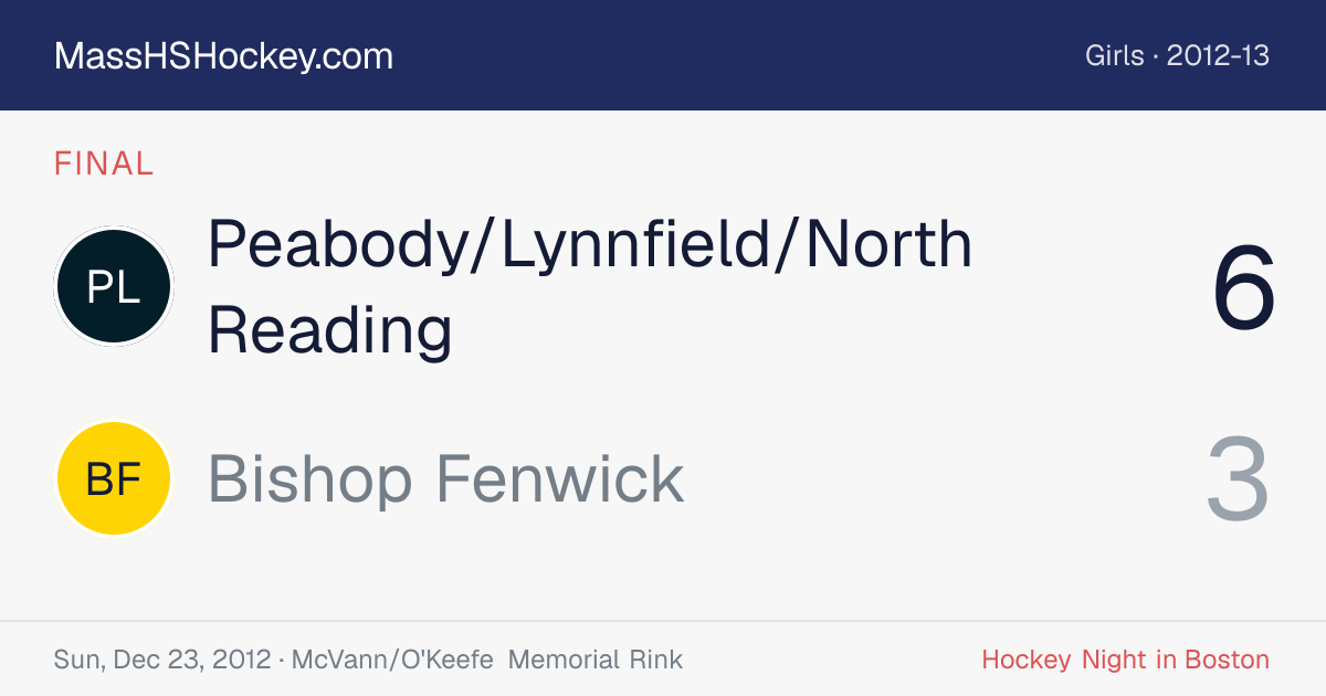 Peabody/Lynnfield/North Reading at Bishop Fenwick score card