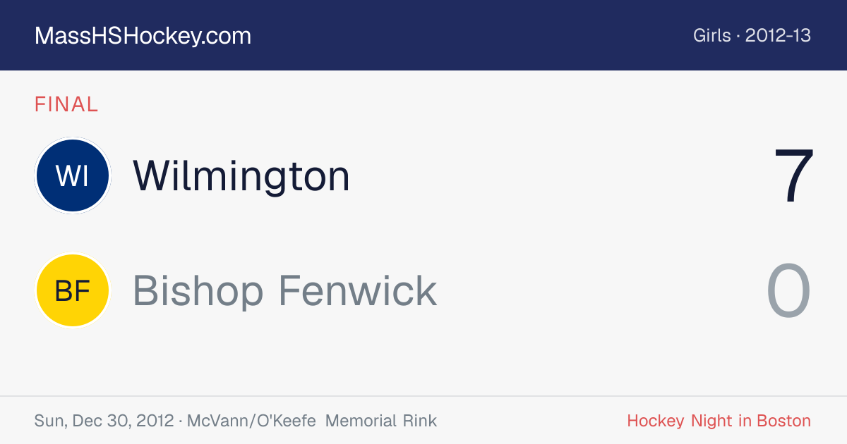 Wilmington at Bishop Fenwick score card