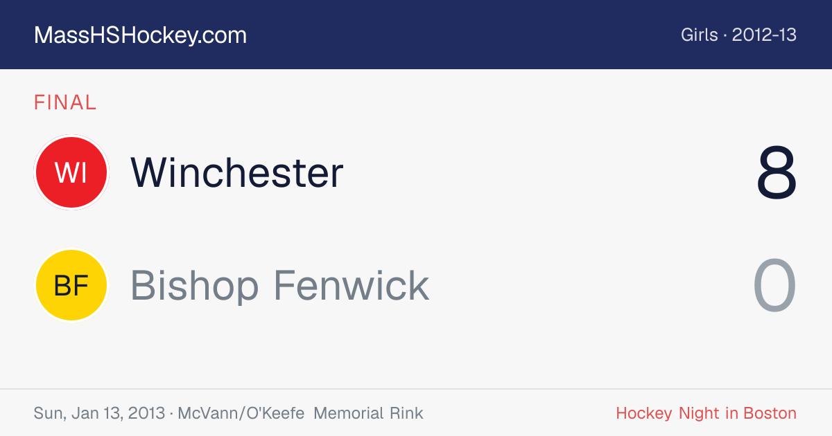 Winchester at Bishop Fenwick score card
