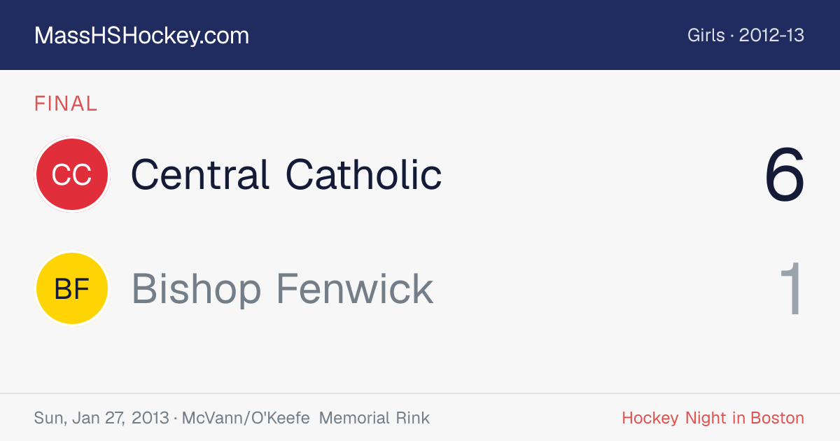 Central Catholic at Bishop Fenwick score card