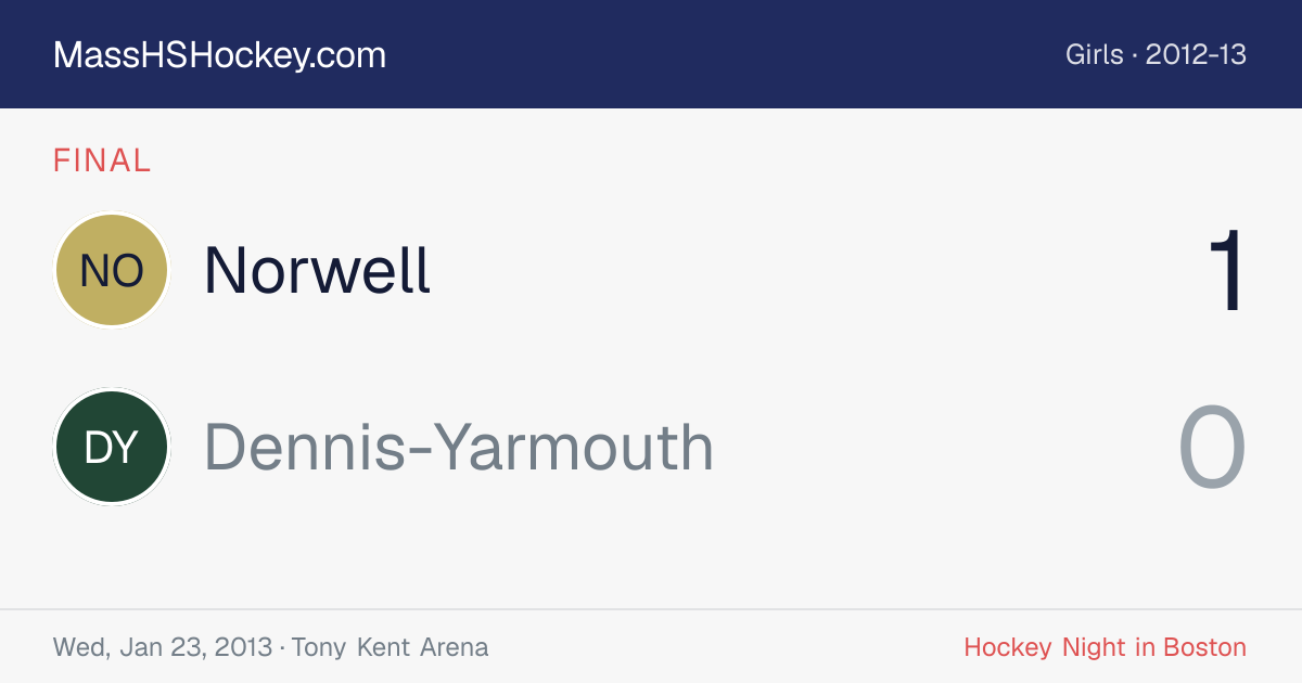 Norwell at Dennis-Yarmouth score card