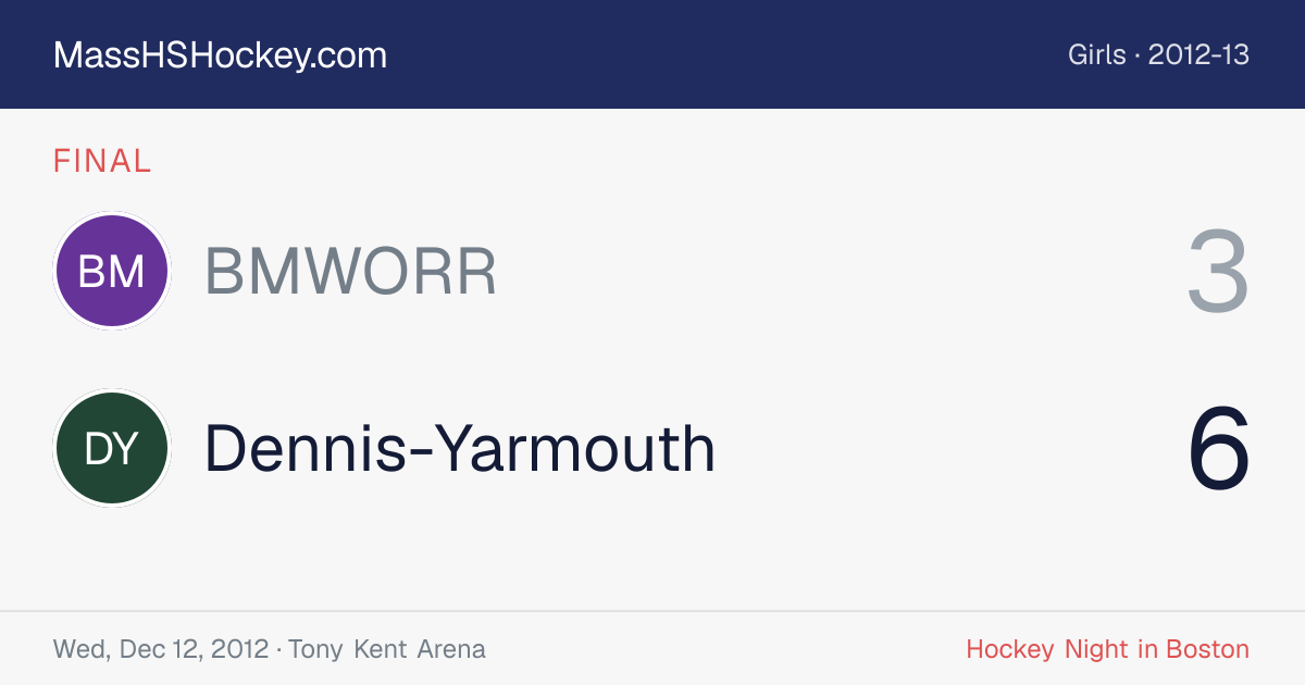 BMWORR at Dennis-Yarmouth score card