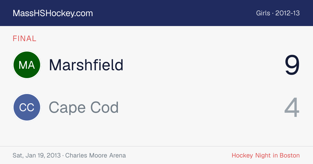 Marshfield at Cape Cod score card