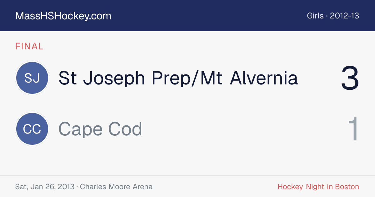 St Joseph Prep/Mt Alvernia at Cape Cod score card