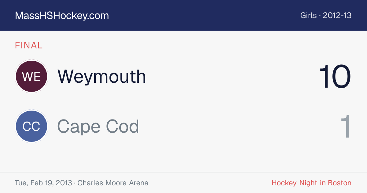 Weymouth at Cape Cod score card
