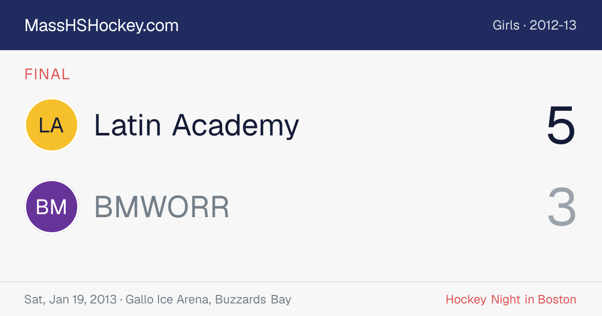 Latin Academy at BMWORR score card