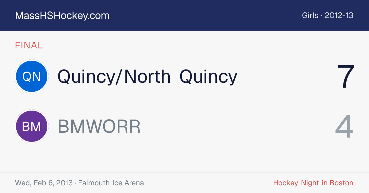 Quincy/North Quincy at BMWORR score card