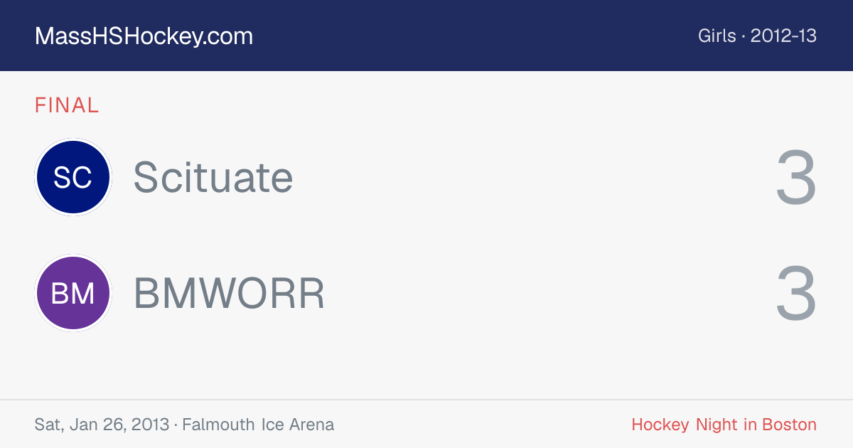 Scituate at BMWORR score card