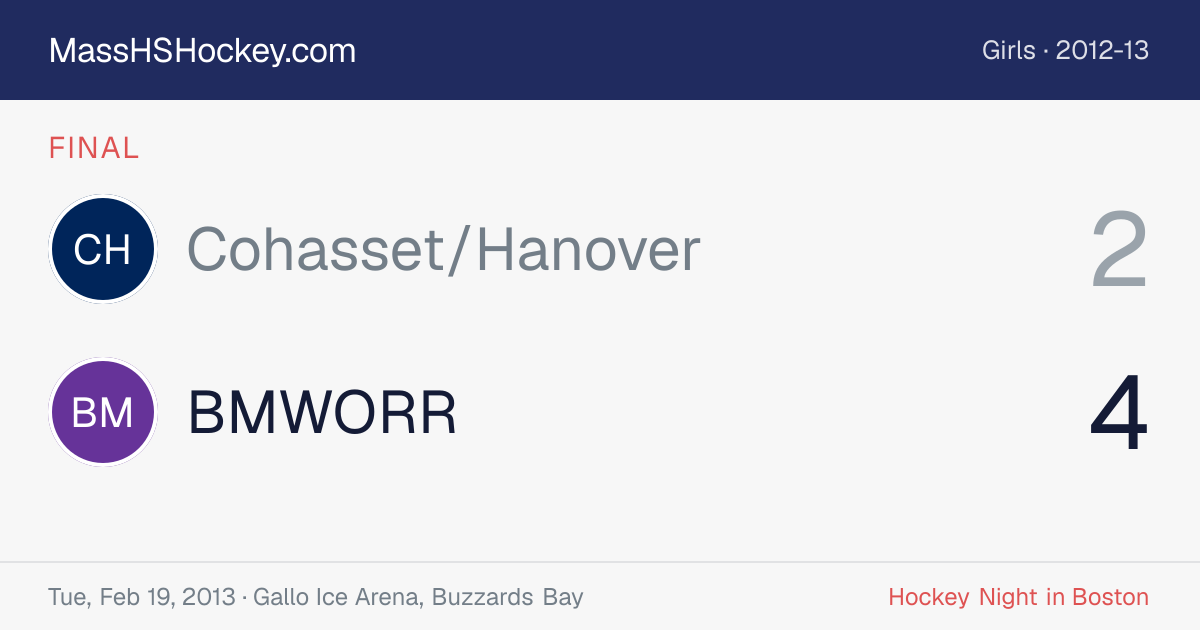 Cohasset/Hanover at BMWORR score card