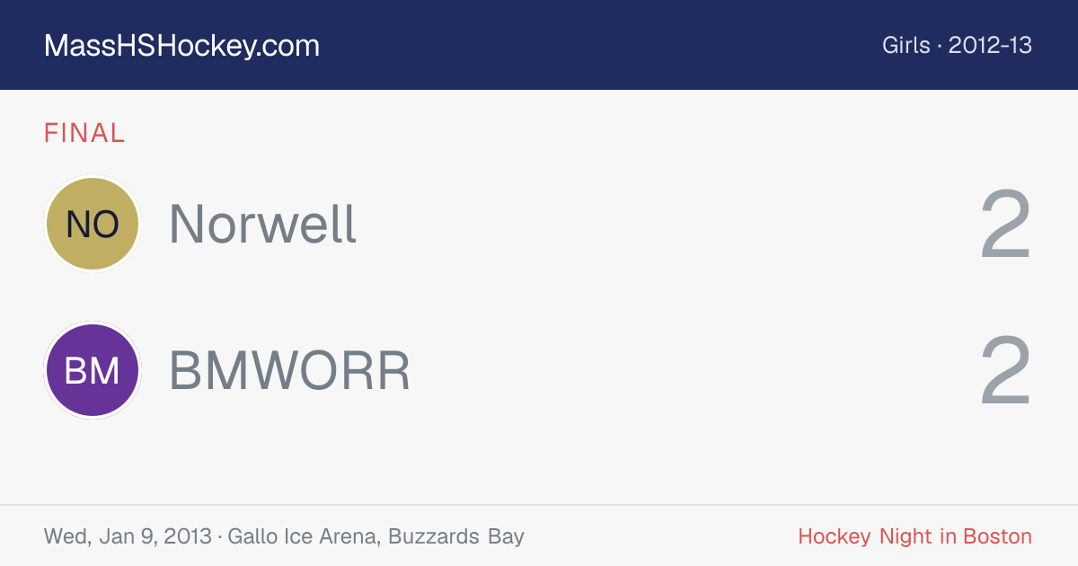 Norwell at BMWORR score card