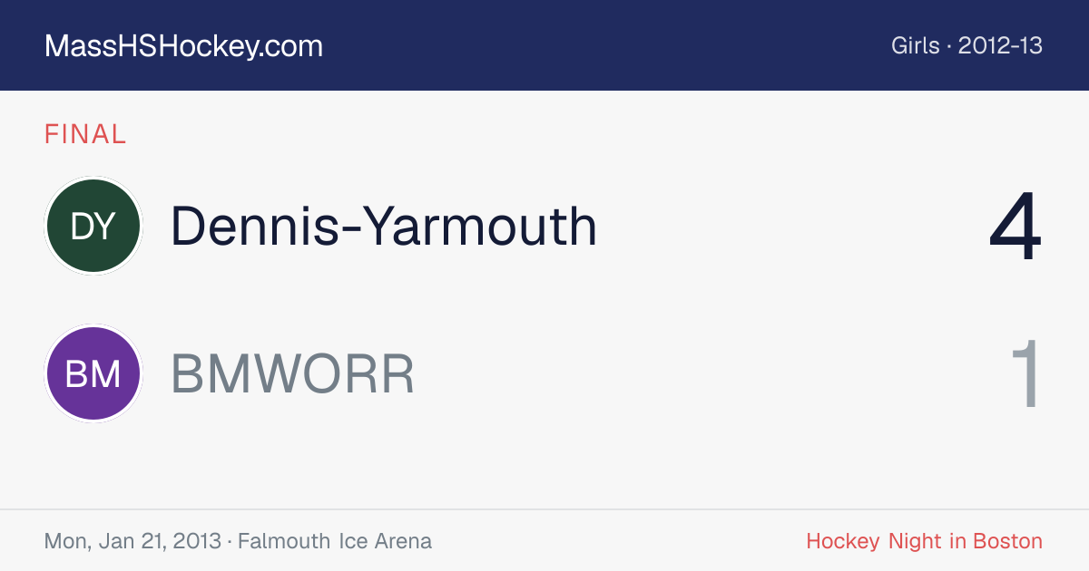 Dennis-Yarmouth at BMWORR score card