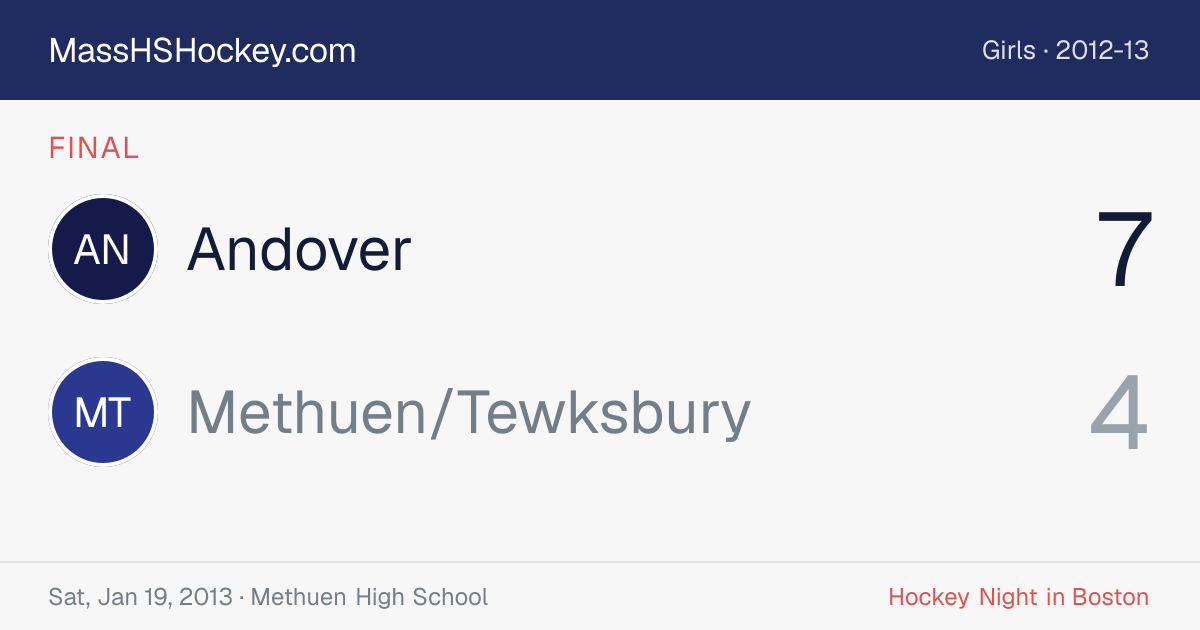 Andover at Methuen/Tewksbury score card