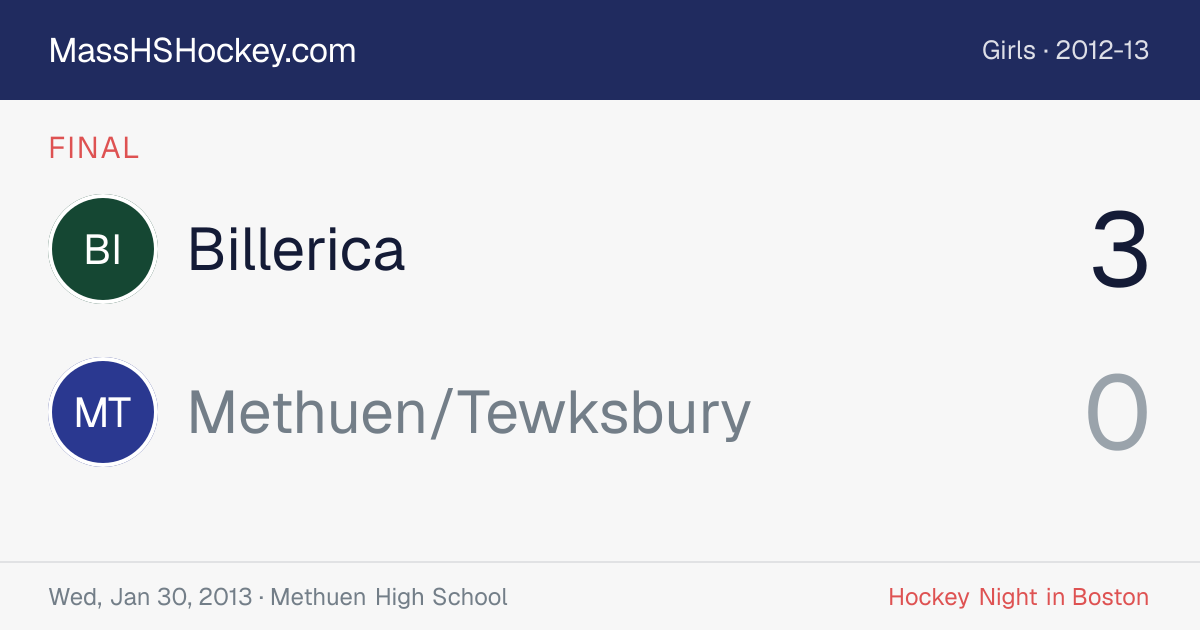 Billerica at Methuen/Tewksbury score card