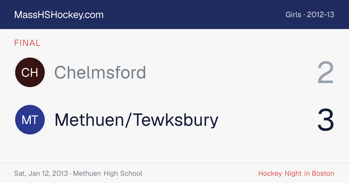 Chelmsford at Methuen/Tewksbury score card