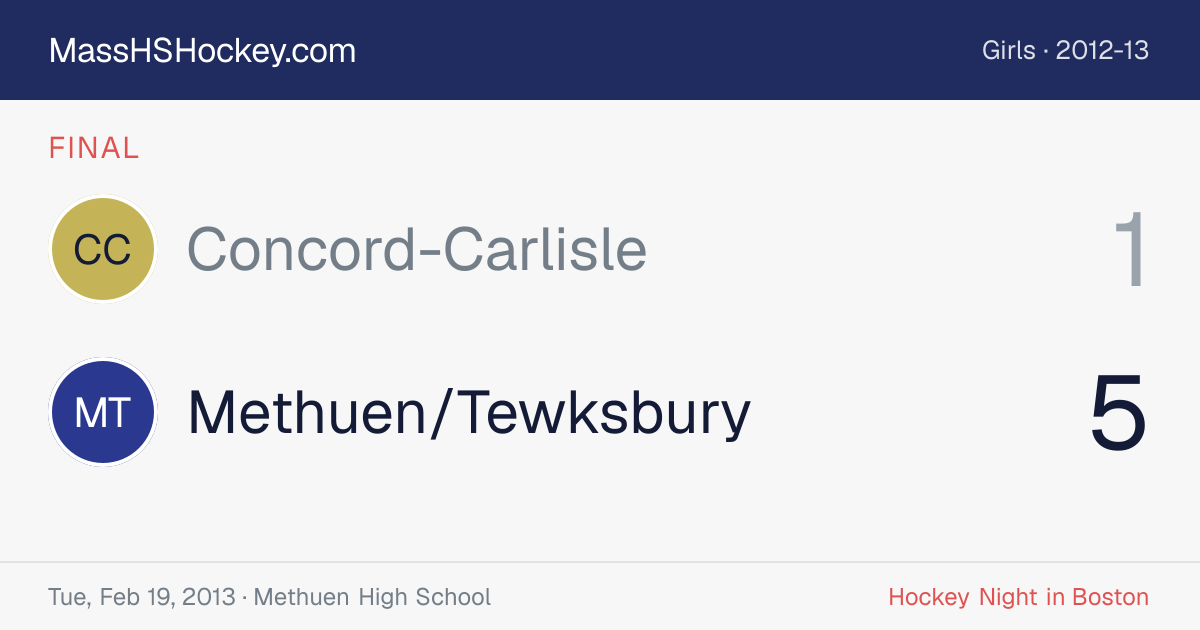 Concord-Carlisle at Methuen/Tewksbury score card