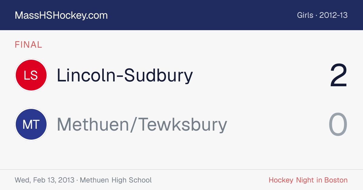 Lincoln-Sudbury at Methuen/Tewksbury score card