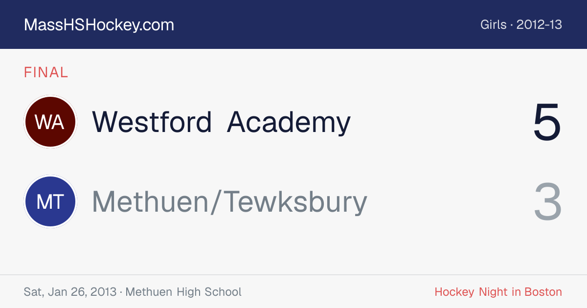 Westford Academy at Methuen/Tewksbury score card