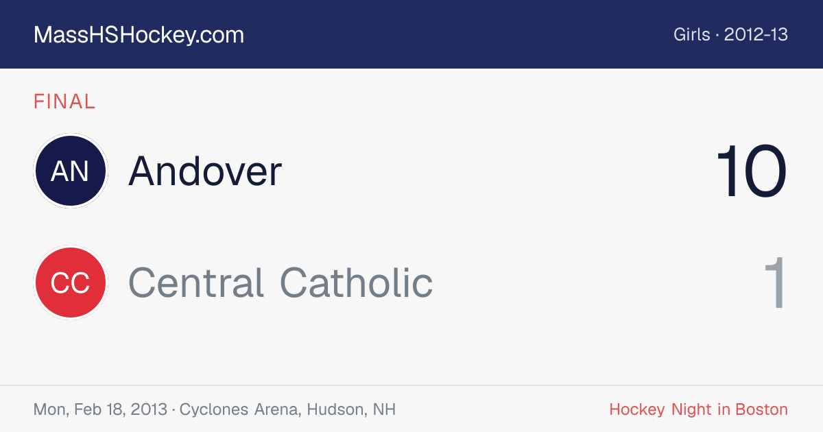Andover at Central Catholic score card