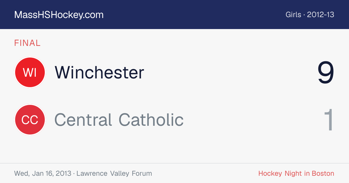Winchester at Central Catholic score card