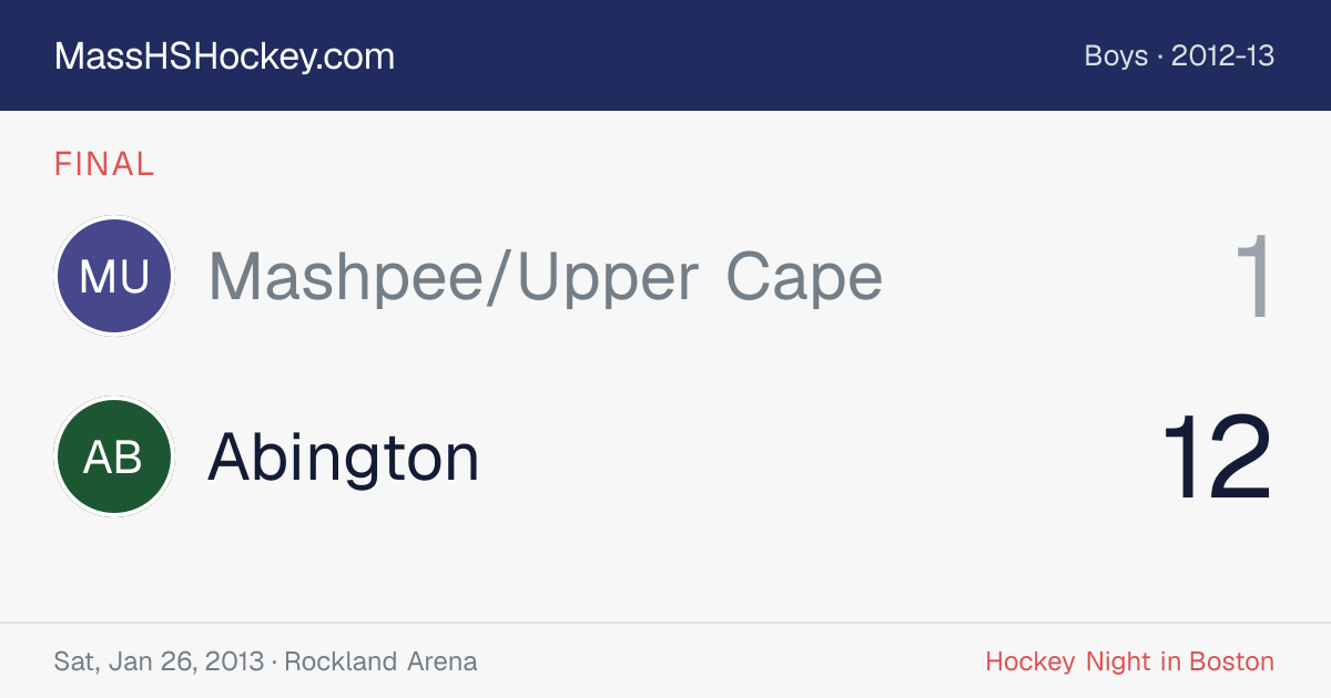 Mashpee/Upper Cape at Abington score card