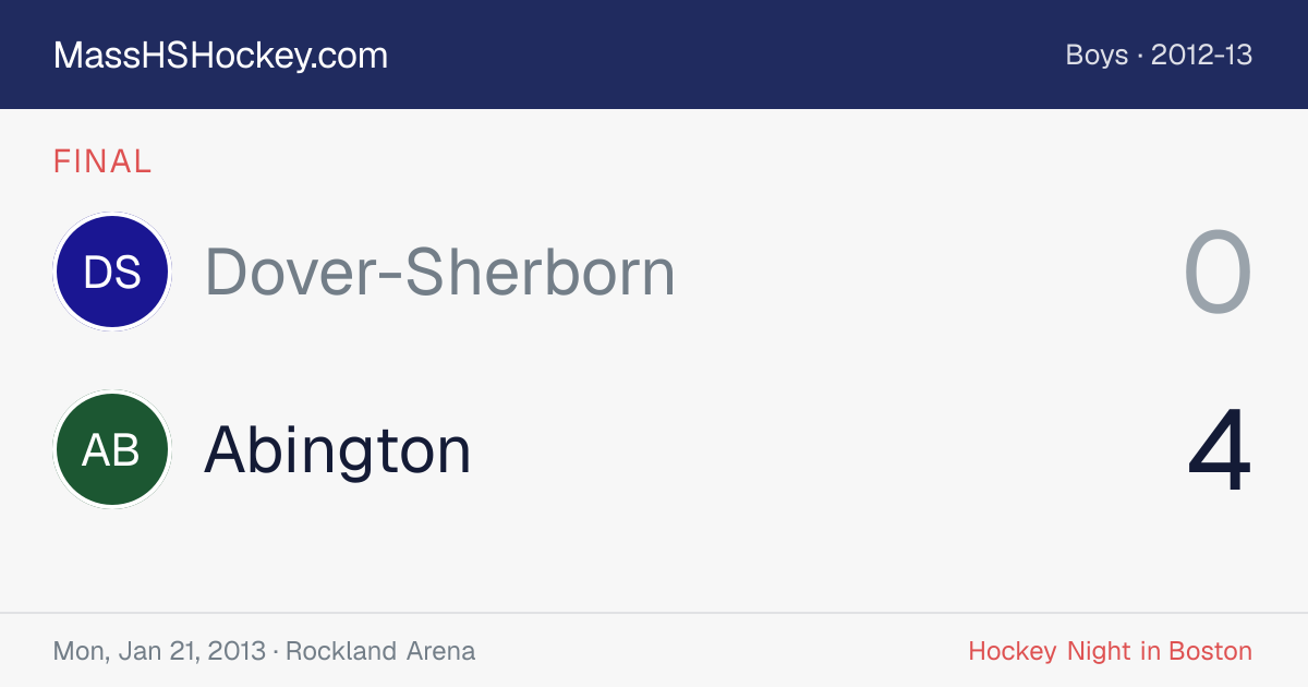 Dover-Sherborn at Abington score card